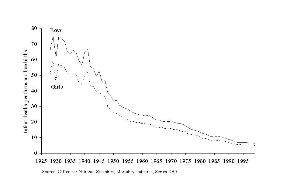 Large Graph of Figure 3