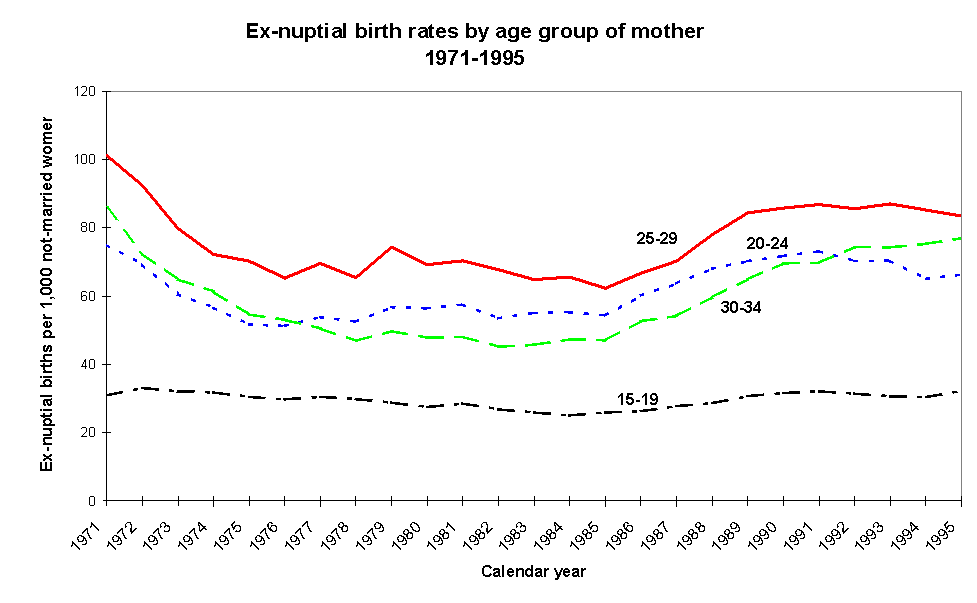 Graph of Figure 1