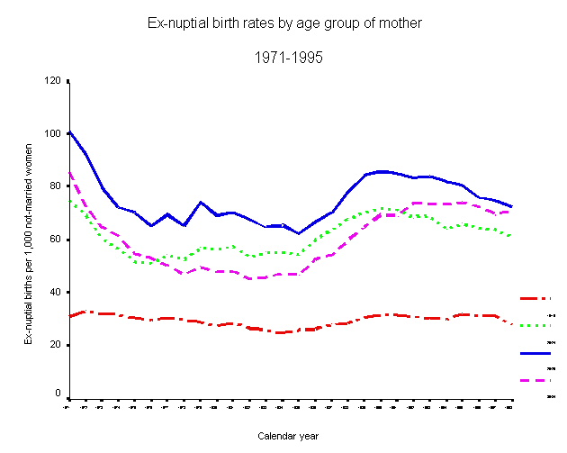 Graph of Figure 2