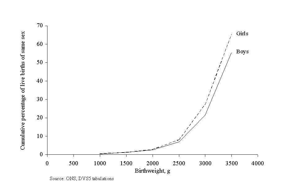 Large Graph of Figure 4
