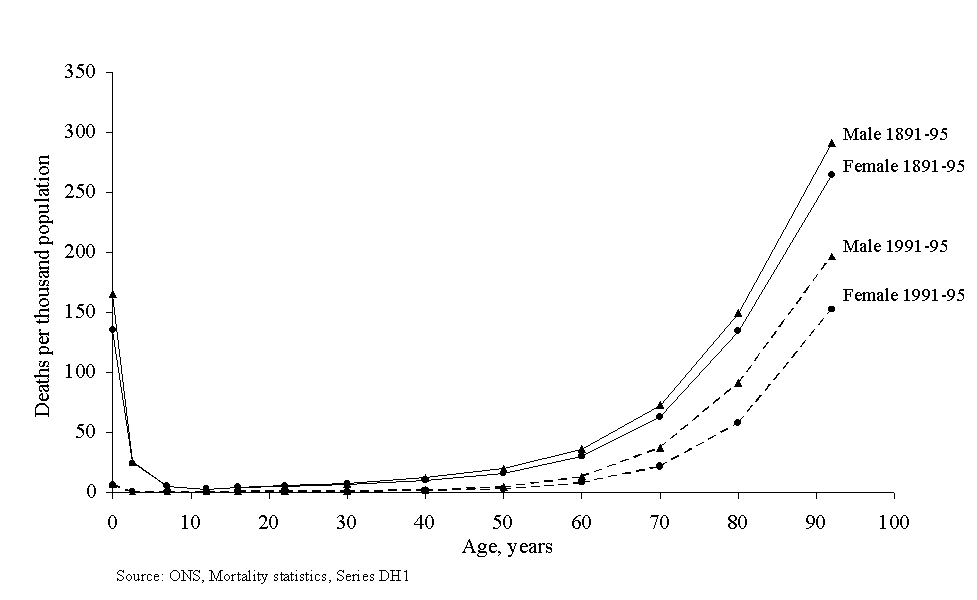 Large Graph of Figure 5