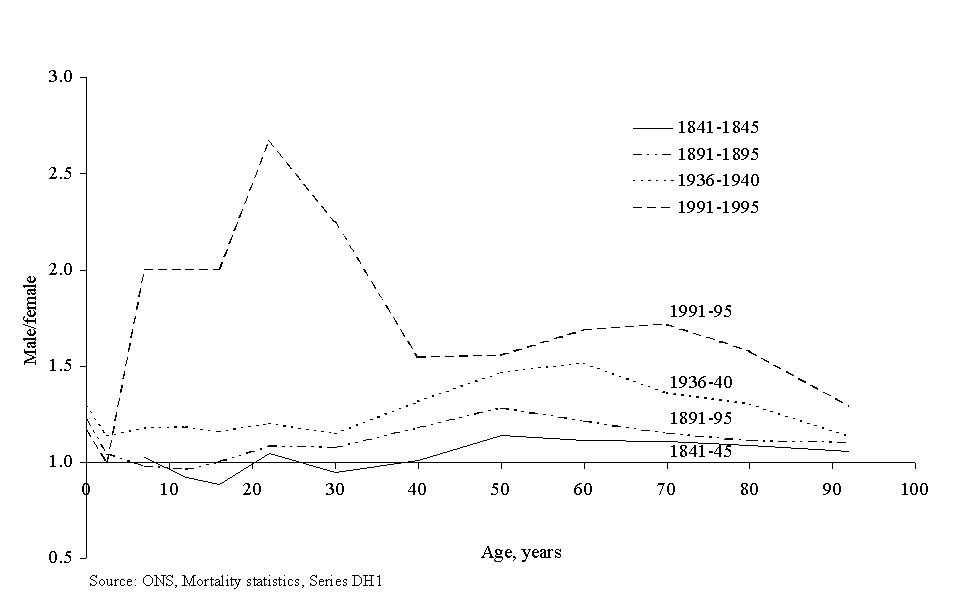 Large Graph of Figure 6