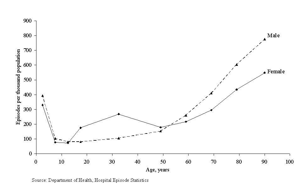 Large Graph of Figure 7