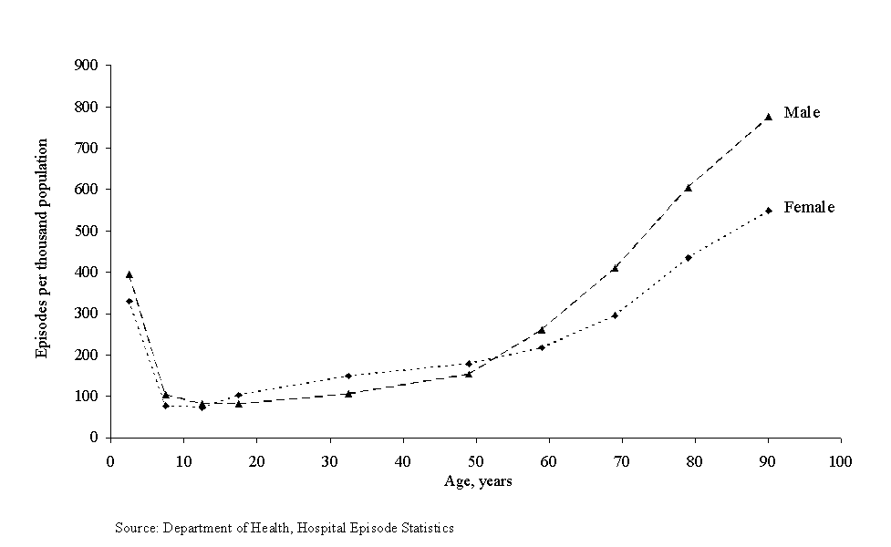 Large Graph of Figure 8